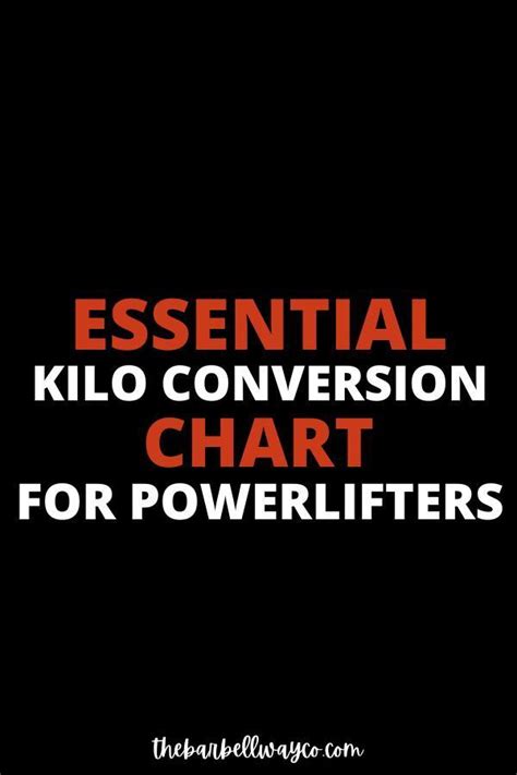 Image result for Powerlifting Conversion Chart