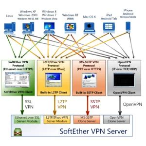 Toradh íomhá ar Source VPN Server