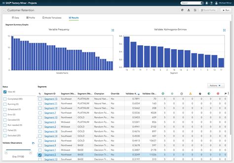 Image result for SAS Predictive Modeling