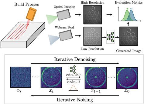 Toradh íomhá ar Diffusion Model for Image Super Resolution