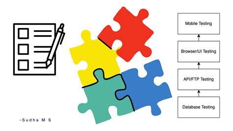 Toradh íomhá ar MATLAB Test Framework