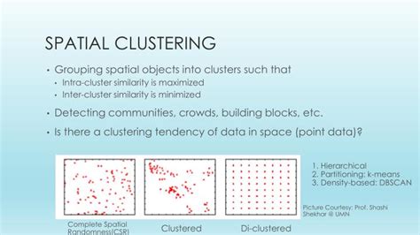 Image result for Clustered Spatial Pattern