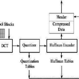 Toradh íomhá ar Block Diagram of Algorithm