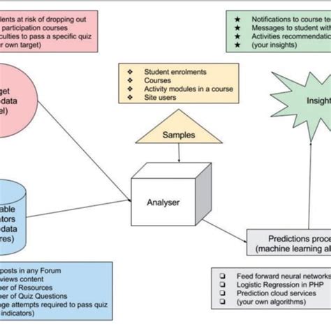 Image result for API Diagram High Level