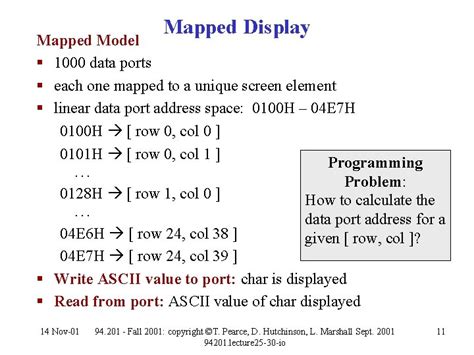 Image result for Input/Output Interface Block Diagram