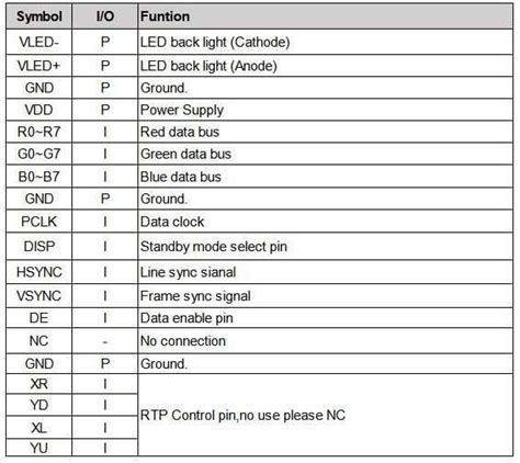 Afbeeldingsresultaten voor Common Display Interfaces