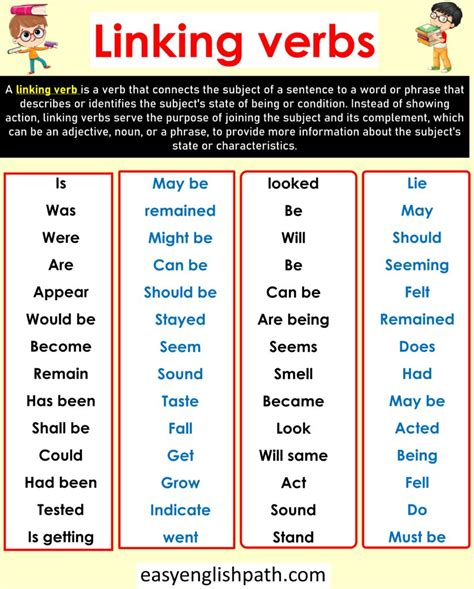 Linking Verbs Examples に対する画像結果