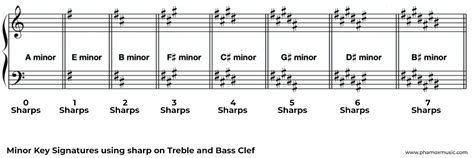 Image result for What Is Key Signature in Music