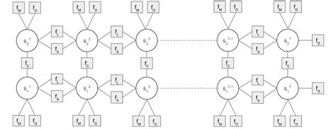 Predictive Simulation に対する画像結果