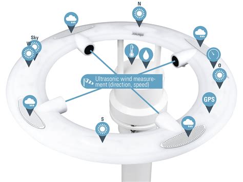 Image result for Sun Position Tracking Sensor