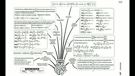 Afbeeldingsresultaten voor Integration Mind Map
