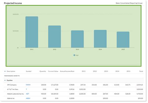 Bildergebnis für Projected Income Report