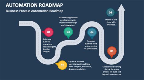 Image result for Examples of Automation Projects Roadmaps
