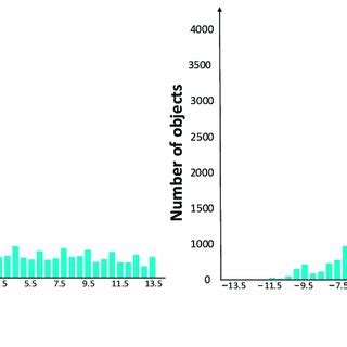 Toradh íomhá ar Statistical Distribution Map