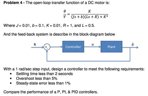 Image result for Open Loop Hull Transfer Function