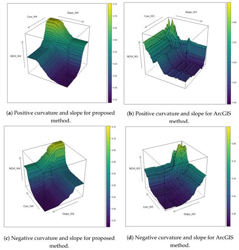 Toradh íomhá ar Sliding Window Aggregation