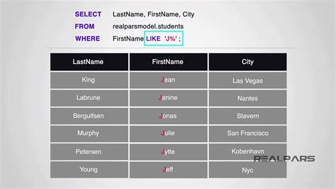 Toradh íomhá ar SQL-like Percentage Sign