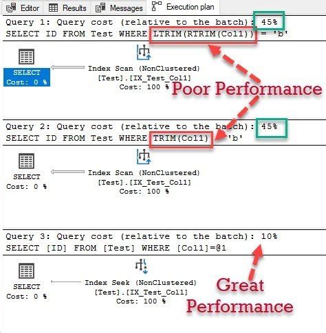 Toradh íomhá ar SQL Index Sorting Usage