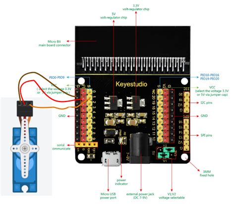 Image result for Servo Micro Bit Code Block
