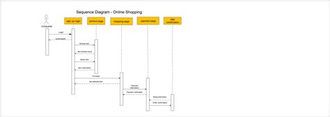 Image result for Sequence Diagram User API