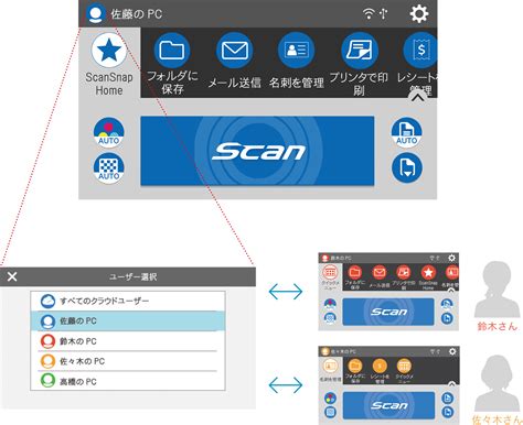 iX1600 ScanSnap Scanner に対する画像結果