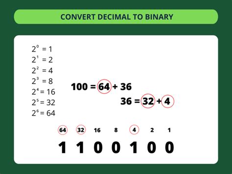 Toradh íomhá ar Convert From String to Binary