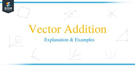 Image result for Vector Addition Equation