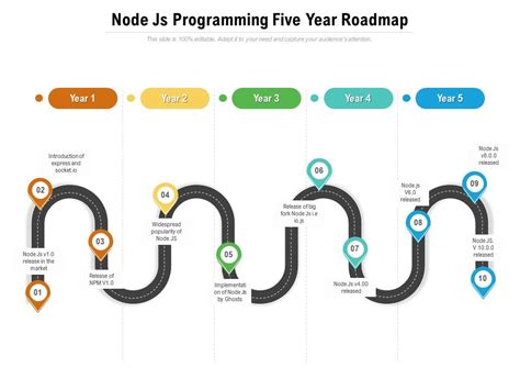 Image result for JavaScript Programming Road Map