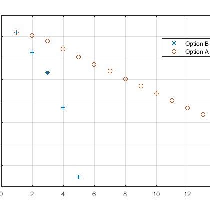 Image result for Log10 Graph