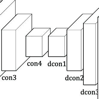 Image result for Computer Vision CNN Architecture