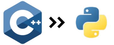 Image result for C Formated Python
