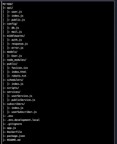 Express.js Folder Structure に対する画像結果