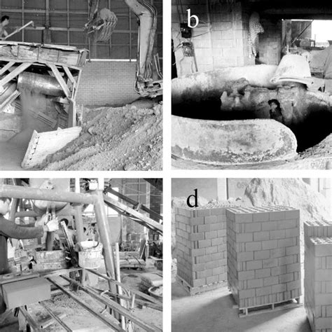 Image result for Continuous Block Process