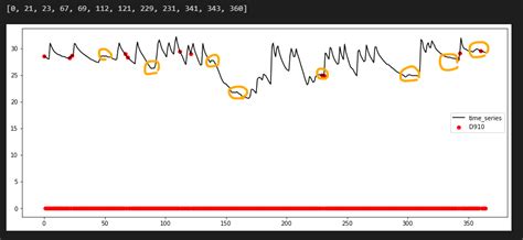 Image result for Linear Plateau in Python