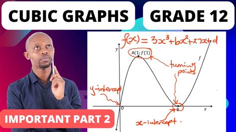 Image result for Functions Grade 12 Formula