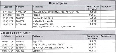 Image result for Examples of Unreadable Text