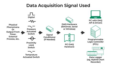 Image result for Software's with Data Acquisition Module