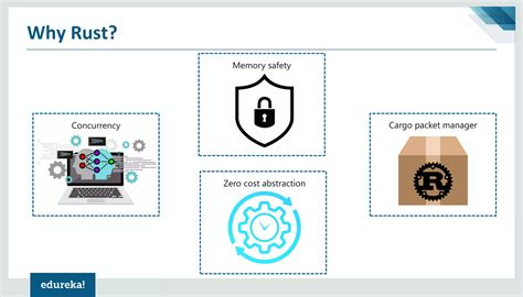 Image result for Rust Programming Language Tutorial