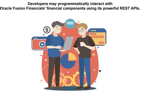Image result for Oracle Fusion REST API