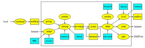 Postfix Problem に対する画像結果
