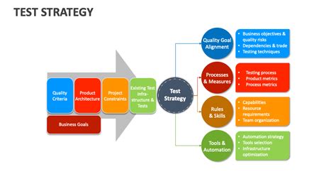 Image result for Data Testing Strategy PPT