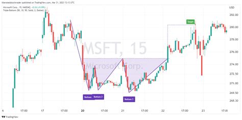 Triple Button Pattern に対する画像結果