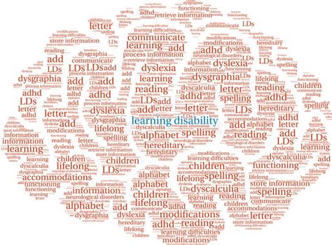 Image result for Learning Disability Words
