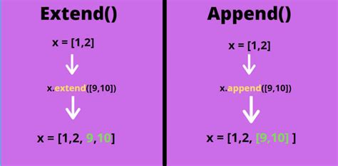 Afbeeldingsresultaten voor How To Extend A Class In Java