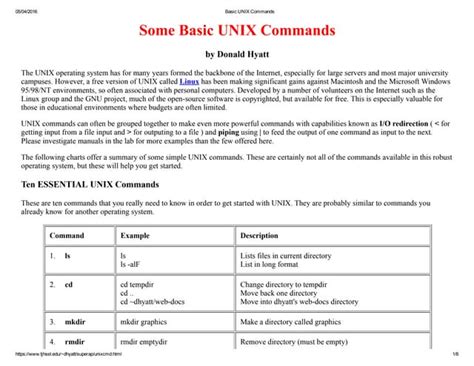 Image result for Linux Unix Commands