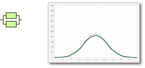 Image result for Maths Probability Linear Regression Normal Distribution Wallpaper