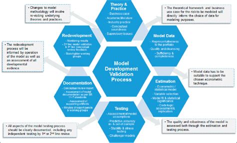 Model Validation Report Structure に対する画像結果