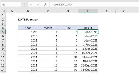 Image result for How to Automate Dates in Excel