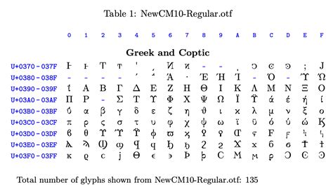 Image result for Python-Markdown Greek Letters