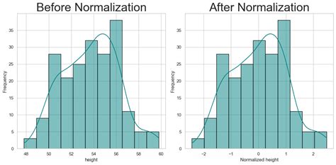 Image result for Normalisasi True in Python